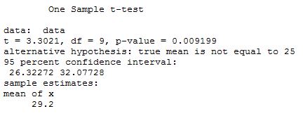 One Sample T-test Example